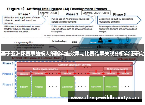 基于亚洲杯赛事的换人策略实施效果与比赛结果关联分析实证研究
