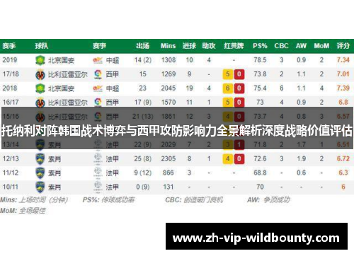 托纳利对阵韩国战术博弈与西甲攻防影响力全景解析深度战略价值评估