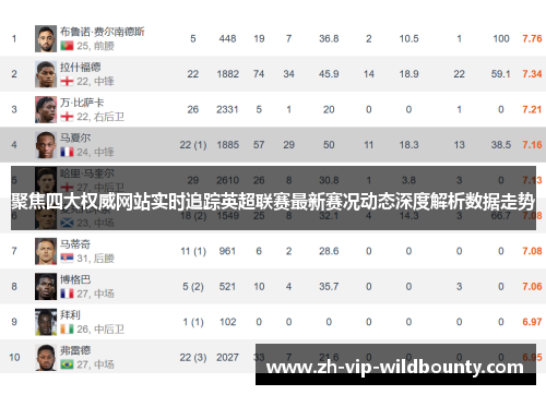 聚焦四大权威网站实时追踪英超联赛最新赛况动态深度解析数据走势