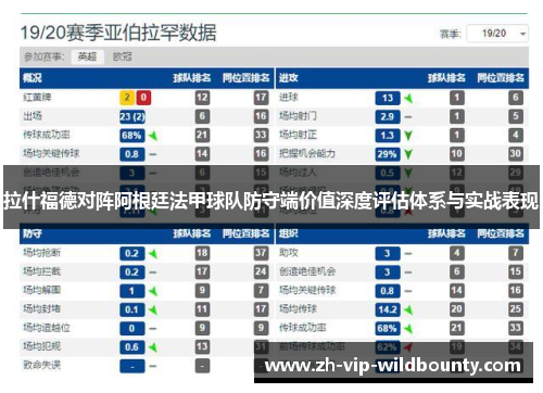 拉什福德对阵阿根廷法甲球队防守端价值深度评估体系与实战表现 拉什福德对阵阿根廷法甲球队防守端价值深度评估体系与实战表现