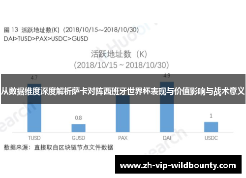 从数据维度深度解析萨卡对阵西班牙世界杯表现与价值影响与战术意义
