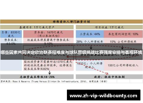 哪些因素共同决定欧协联赛程难度与球队晋级挑战比赛强度安排与客观环境