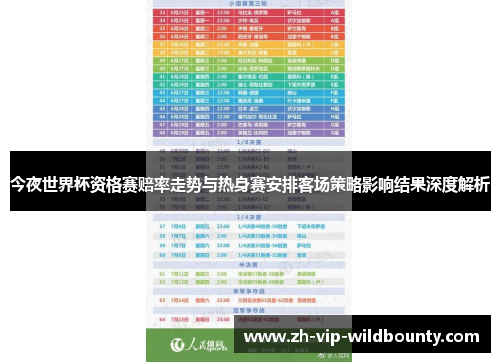 今夜世界杯资格赛赔率走势与热身赛安排客场策略影响结果深度解析