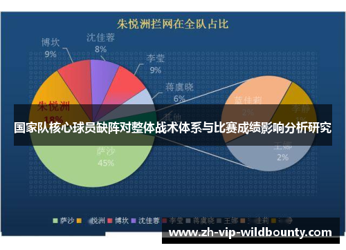 国家队核心球员缺阵对整体战术体系与比赛成绩影响分析研究