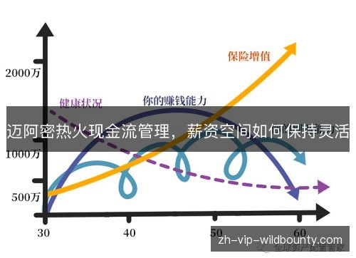 迈阿密热火现金流管理,薪资空间如何保持灵活 迈阿密热火现金流管理,薪资空间如何保持灵活